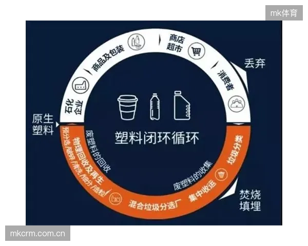 每年仅有不到1%的废旧服装被回收制成新服装，体育鞋服业的循环经济闭环亟待打通